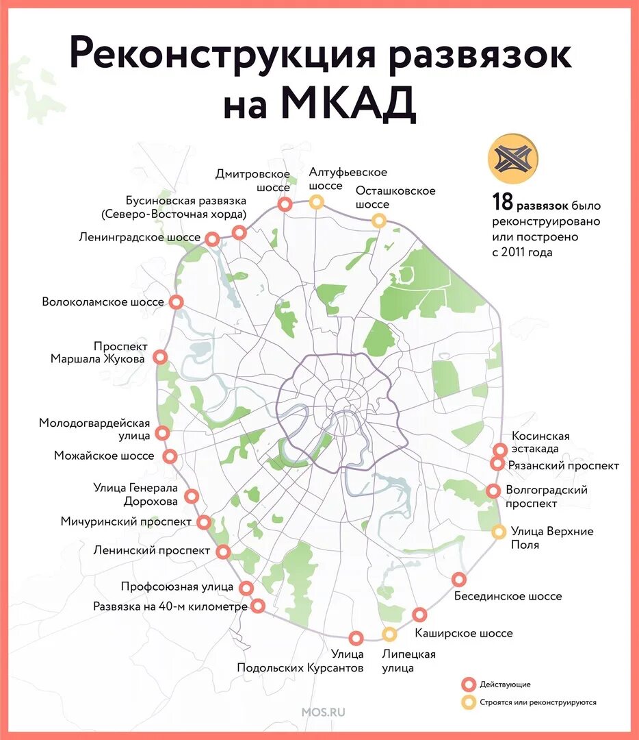 Москва кольцевой город. Московская Кольцевая автомобильная дорога МКАД карта. Московская Кольцевая автодорога схема. Схема МКАД Москвы. Карта Москвы МКАД шоссе.