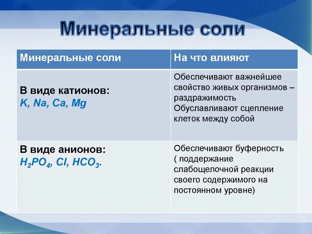 Кроме воды к неорганическим веществам относятся. Функции Минеральных солей.