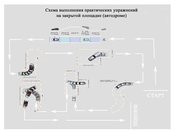 Упражнение змейка на автодроме. Площадка автошколы. Схема параллельной парковки на автодроме. Видео упражнений на автодроме. Видео упражнений на автодроме.