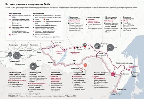 Реализация программы строительства байкало амурской магистрали бам