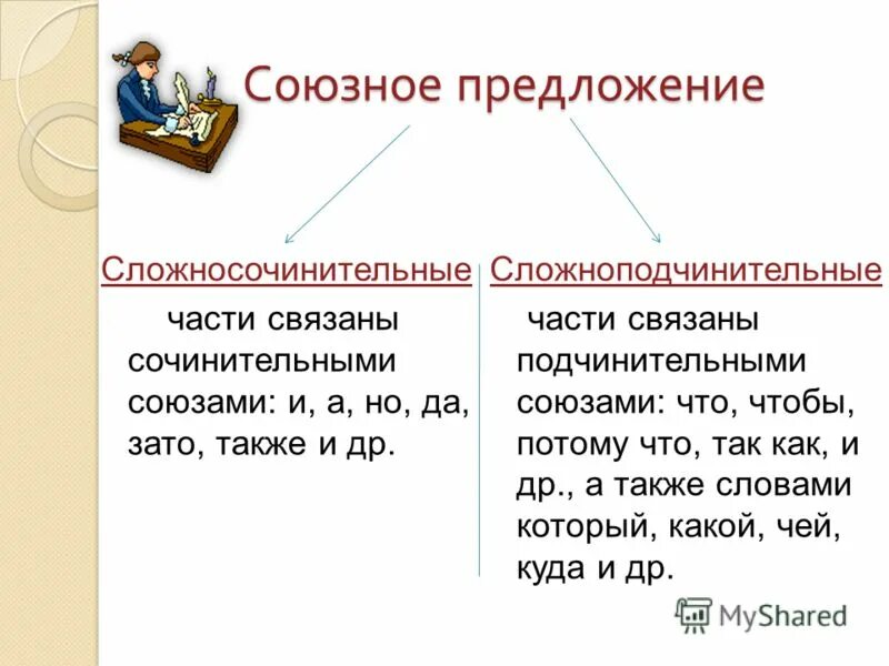 грамматически не связанные с членами предложения. слова, грамматически не связанные с остальными членами предложения. конструкции не связанные с предложением. слова грамматически не связанные с предложением. слова грамматически не связанные с предложением.