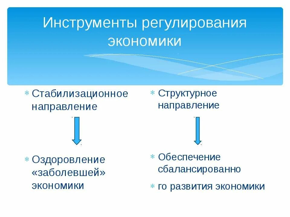 Инструменты регулирования экономики. Инструменты государственного регулирования экономики. Инструменты регулирования экономической системы. Инструменты ГРЭ. Экономические инструменты регулирования рынка государством