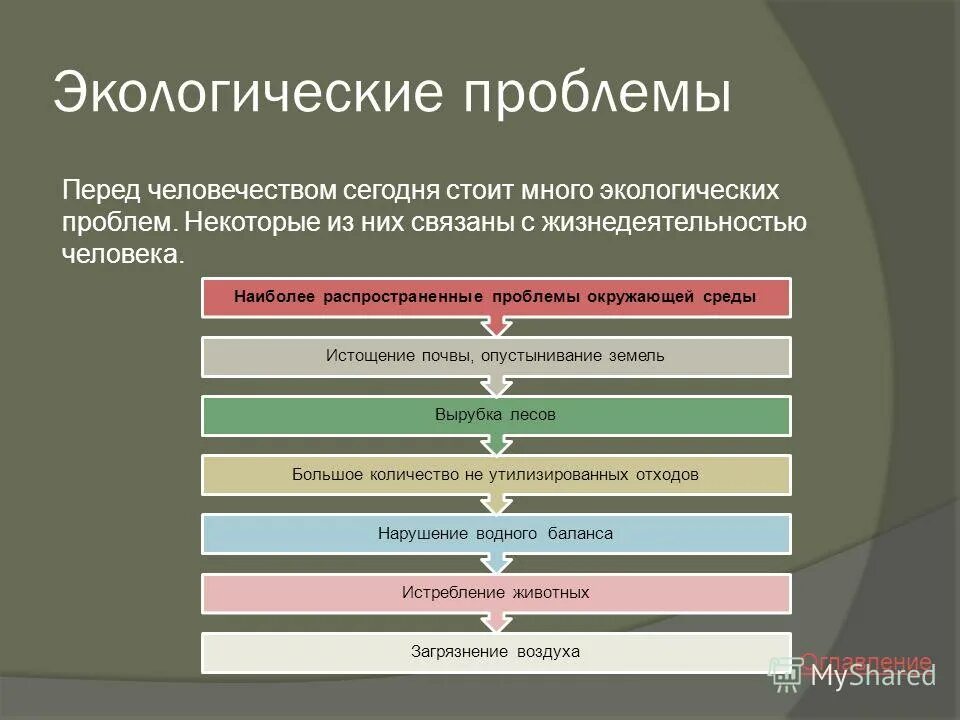 Проблемы сегодня. Экологические проблемы стоящие перед человечеством. какие экологические проблемы стоят перед человечеством. глобальные проблемы стоящие перед человечеством. экологические угрозы человечеству.
