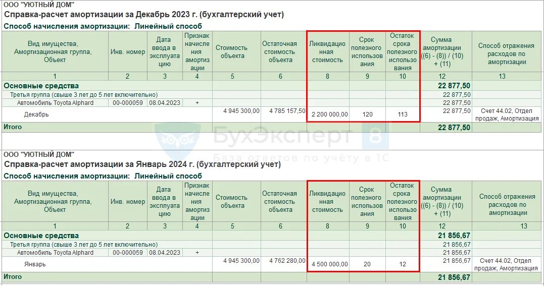 Изменение элементов амортизации. Пересмотр элементов амортизации. Справка расчет амортизации. Ликвидационная стоимость 1с 8.3. Изменения с 3 июня