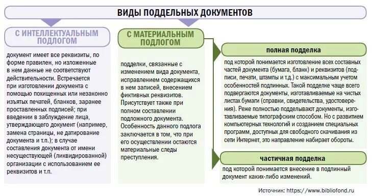 Виды подлога документов. Фальсификация документов пример. Виды ответственности за подделку документов. Ответственность за подделку подписи