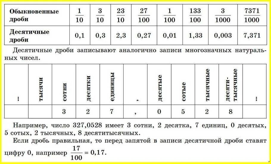 Репьюнитом называется натуральное число десятичная запись которого