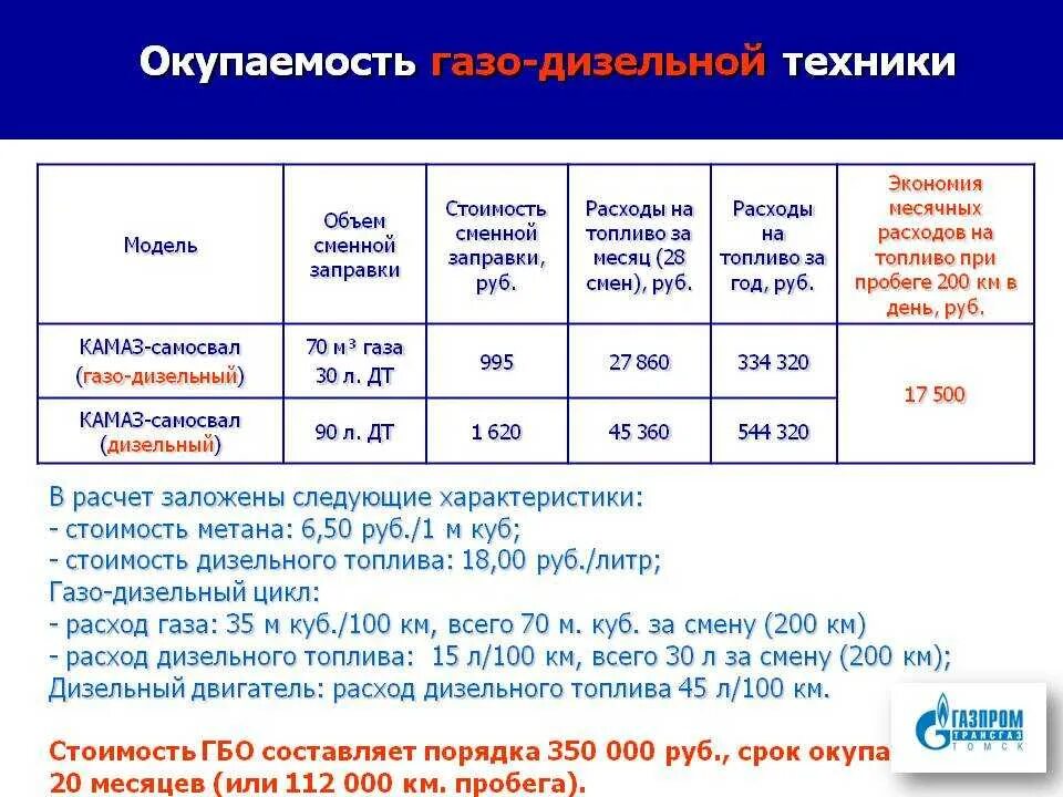 Метан коэффициент. Расход машины на метане. Расход газового топлива. Расчет дизельного топлива. Расход метана на автомобиле.