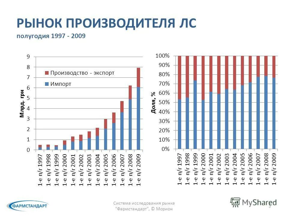 Рынок изготовителей