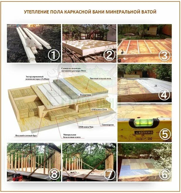 Каркасная баня своими руками. Каркасная баня каркас. Каркасная баня чертеж конструкция. Каркасная баня 2х3. Построить баню пошаговая инструкция с фото.