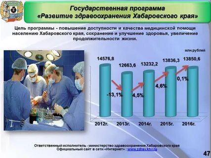 Программы развития медицины
