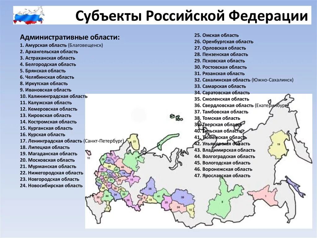 Основной субъект рф указать