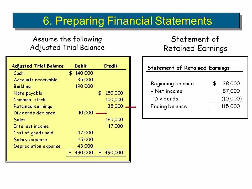 Account operation. Trial Balance to Financial Statements. Prepare the Financial Statements. Balance Statement. Income Statement from Trial Balance.