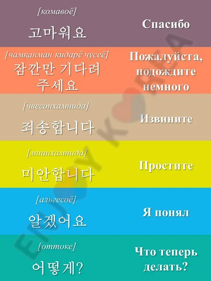 Topic уровни корейский. Уровни корейского языка таблица. Уровни корейского языка. Топик корейский язык. Уровни знания корейского языка.