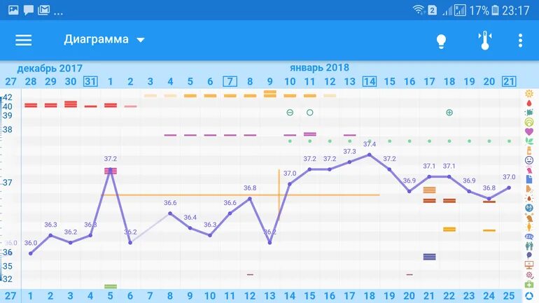 БТ 36.4. БТ упала на 4 ДПО. 8 ДПО базальная температура 36,8. БТ упала на 8 ДПО. 36 8 s