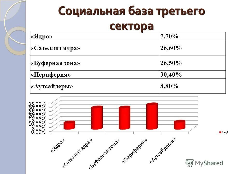 Социальная база управления. Социальная база. Соц база это. Социальная база в Италии. Социальная база Германии.