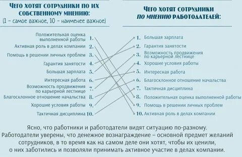 Важное дело организация
