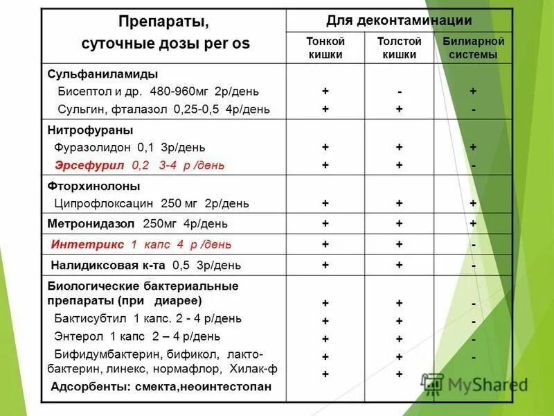 Бисептол суспензия собаке дозировка. Бисептол для собак дозировка таблетки. Супрастин для собак дозировка в таблетках как. Сколько давать супрастина собаке