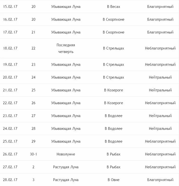 Растущая луна в феврале для стрижки. Стрижка по лунному календарю на февраль. Благоприятные дни для стрижки в феврале. Календарь лунный на стрижку благоприятный. Лунный календарь стрижек на февраль.