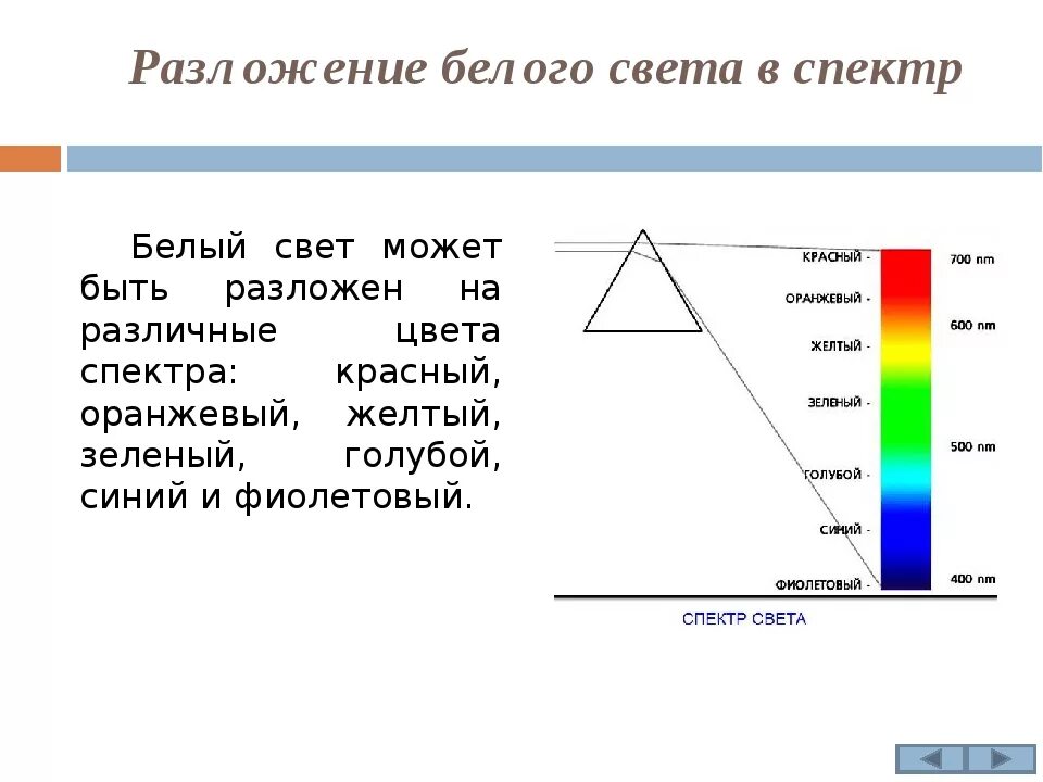 Лабораторная работа разложение белого цвета