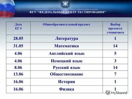 Где гэ