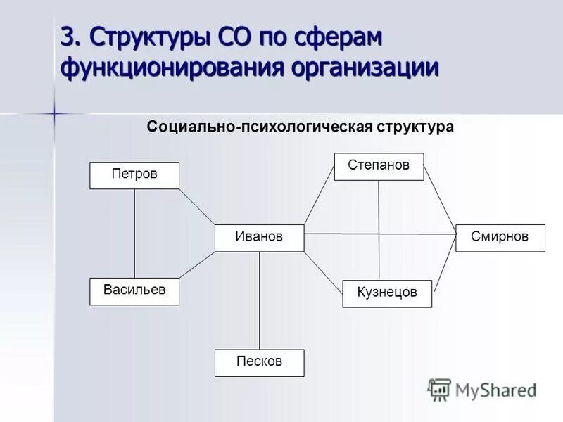 Профессиональныаядефорсация. Изменений в структуру личностных. Структура личности преступника. Структура личности презентация. Структура и типология личности преступника.