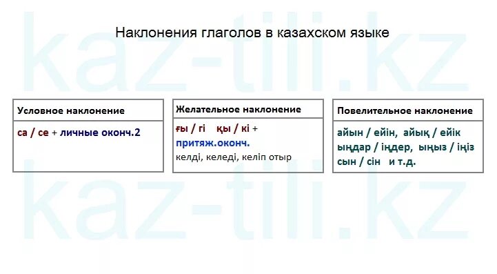 Условное наклонение глагола время есть. Окончания в казахском языке таблица. Глагол по казахскому языку. Времена глаголов в казахском языке. Глаголы казахского языка.