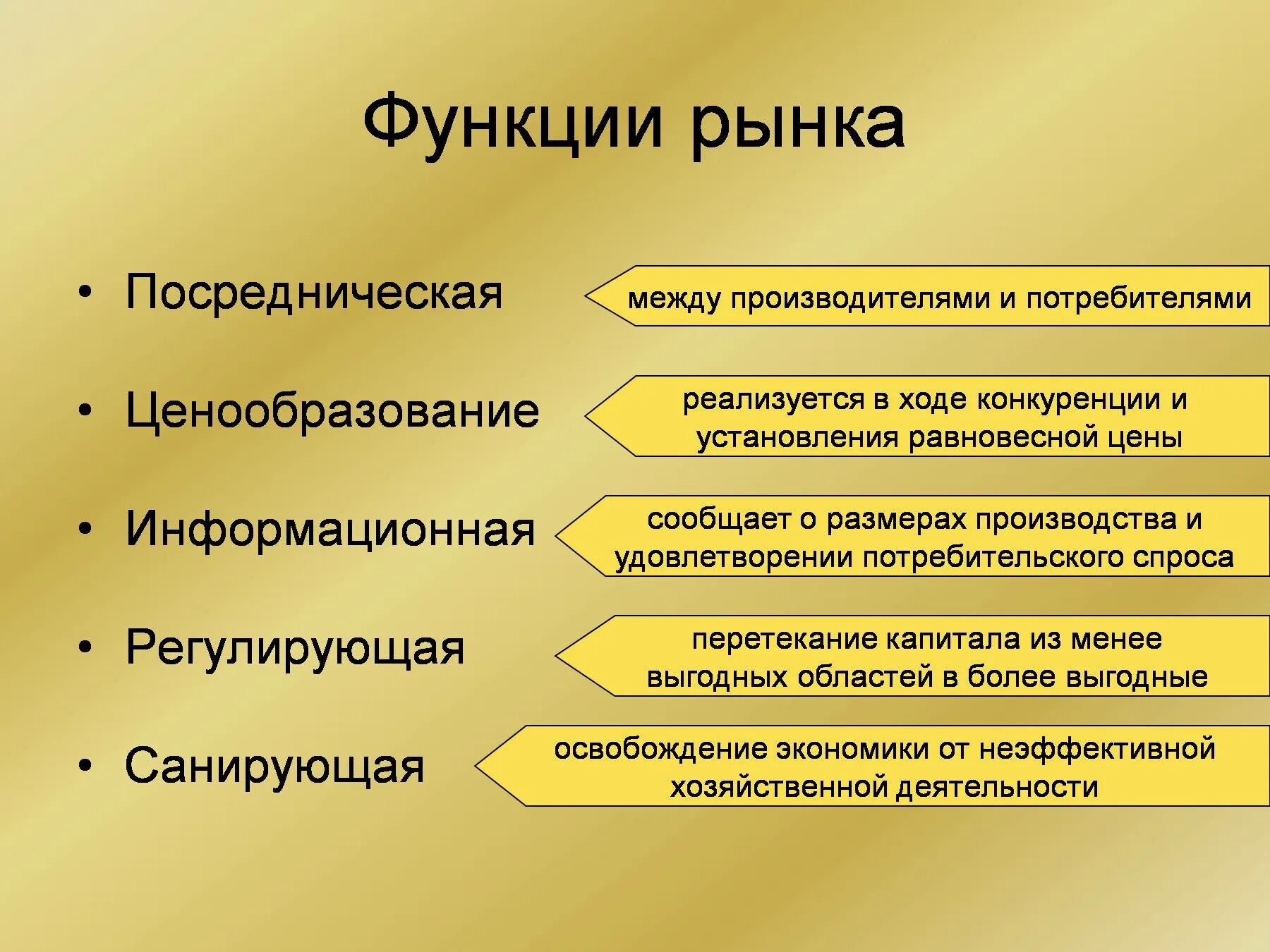 Рынок побуждает. Перечислите основные функции рынка.. Регулирующая функция рынка. 3 Функции рыночной экономики. 1. Перечислите функции рынка:.