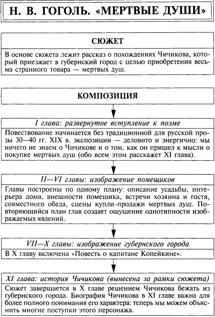 Конспект образы помещиков в поэме мертвые души. Таблица по литературе Гоголь мертвые души. Гоголь мёртвые души помещики таблица. Таблица анализ образов помещиков в поэме Гоголя мертвые души. Таблица помещиков в поэме Гоголя мертвые души.