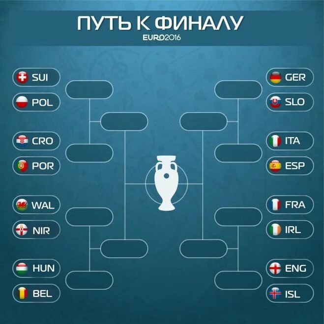 сетка плей офф чм 2022. таблица 1/8 финала. 2 8 финала. жеребьёвка кубка россии по футболу 2021-2022 1/8 финала. 2 8 финала.