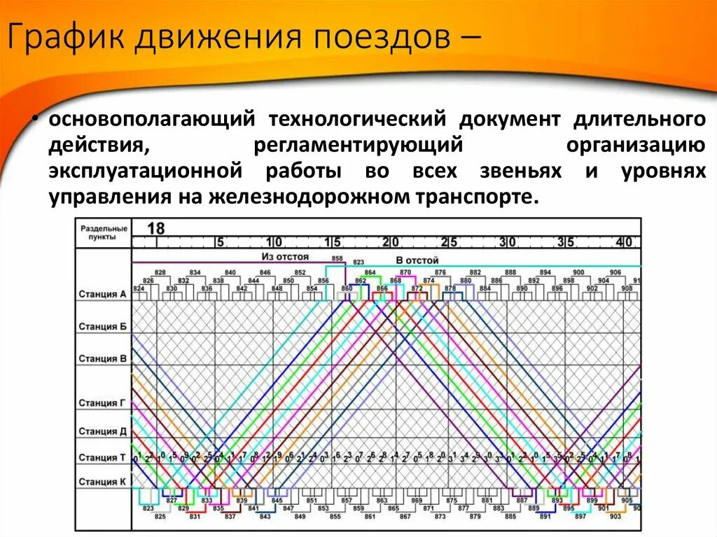 Железнодорожный график