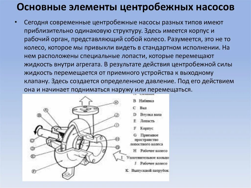 Д с основной элемент. Центробежный насос устройство схема. Устройство и принцип работы центробежного насоса на схеме. Одноступенчатый центробежный насос принцип работы. Центробежные насосы схема принцип действия.