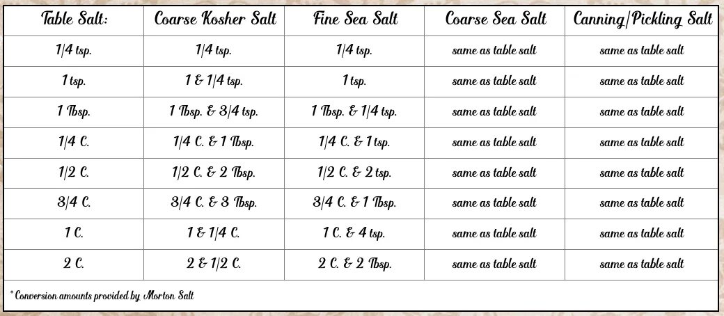 Хард никотин сколько. 20 Hard Salt таблица. 20 Hard Salt это сколько мг. 20 Ultra Salt это сколько мг. Salt это сколько.