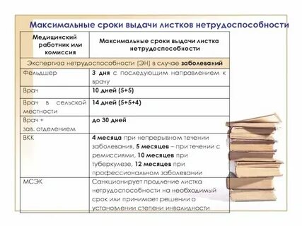 Продолжительность больничного листа в году максимальная