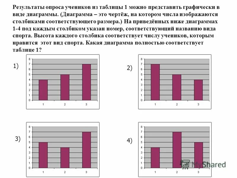 задания на постройку гистограммы. на графике ниже представлены результаты. на графике представлены результаты измерения длины пружины. на диаграмме показаны результаты контрольной работы в 6 в классе. диаграммы впр.