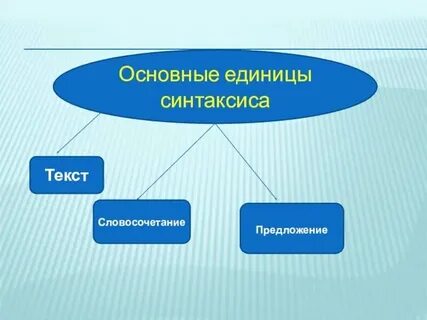 Основная единица синтаксиса это
