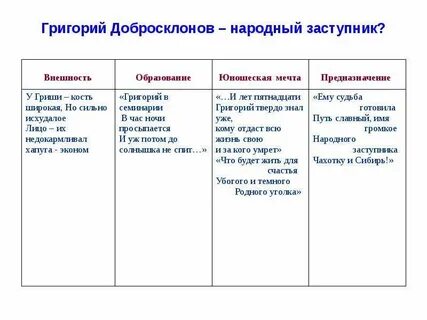 Гриша добросклон