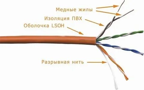 Медная жила в изоляции
