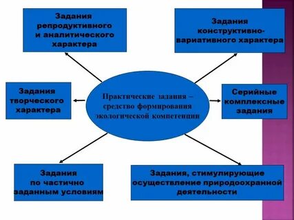 Примеры репродуктивных заданий