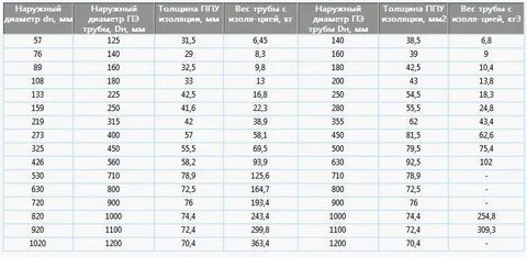 Наружный диаметр трубы 100