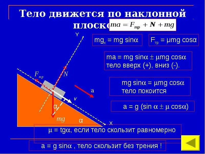 Гладкая равномерная поверхность. Скольжение тела по наклонной плоскости. Тело скользит по наклонной плоскости. Сила трения при скольжении по наклонной плоскости. Формула ускорения по наклонной плоскости.