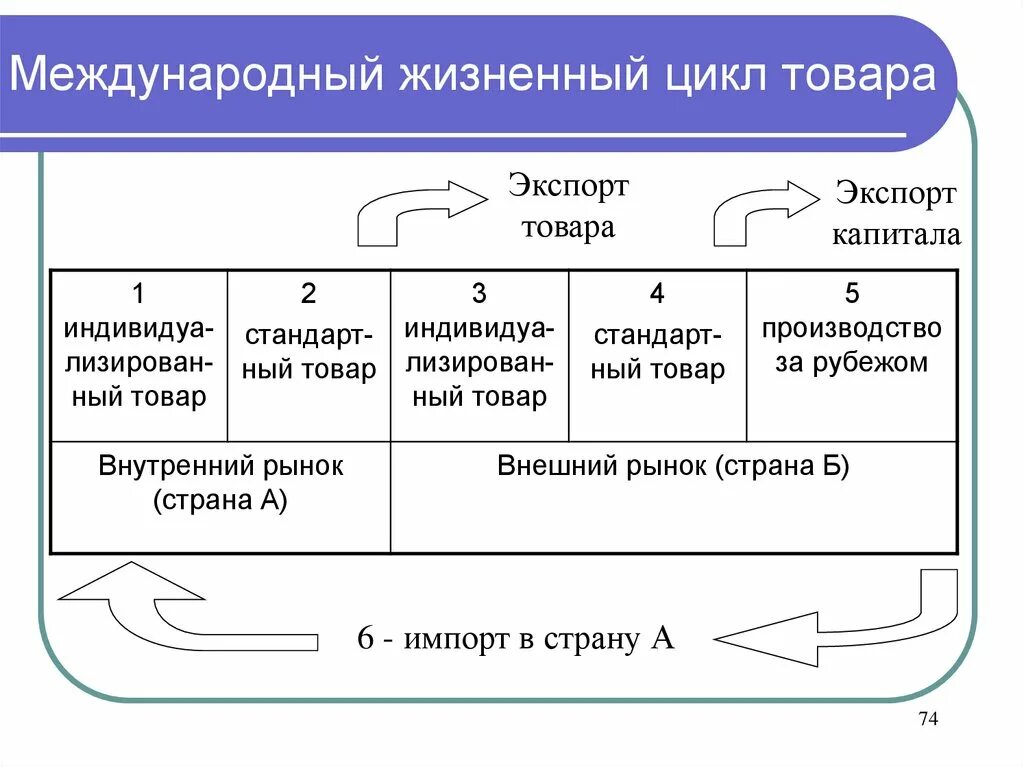 Жизненный цикл сертификата