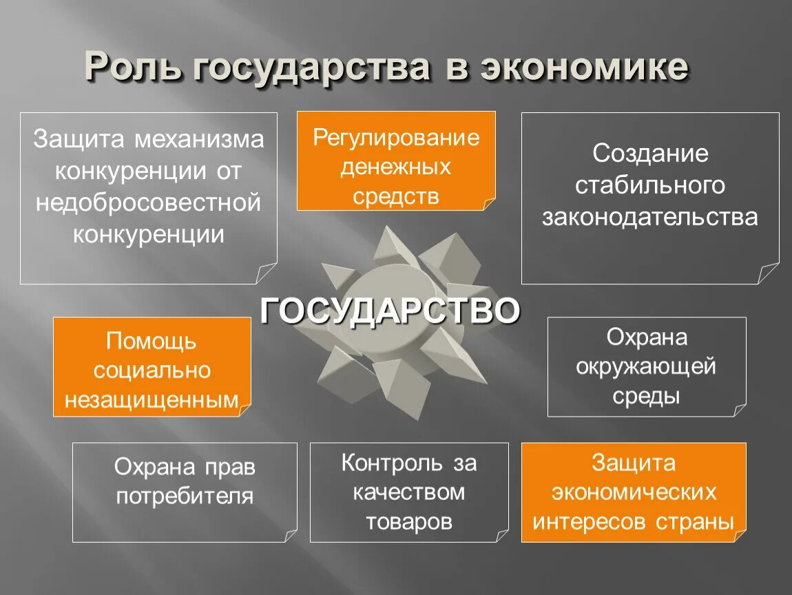 Роль государства в экономике 11 класс. Роль государства в экономике. Роль государства в экономике страны. Усиление роли государства в экономике. Роль в экономике страны.