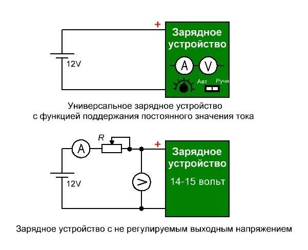 Схема ограничителя заряда аккумулятора автомобиля по напряжению. Датчик заряда АКБ 12 вольт. Зарядка аккумулятора автомобиля постоянным напряжением. Заряд АКБ 12.5 вольт. Значение на зарядном устройстве аккумулятора