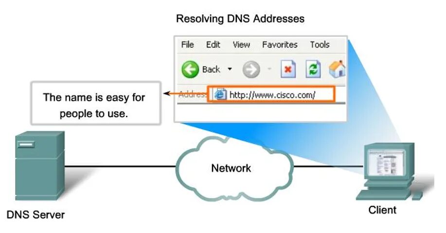 Dns fail failed to resolve. Днс сервер на айфон. dns реклама. как отключить днс в cisco.