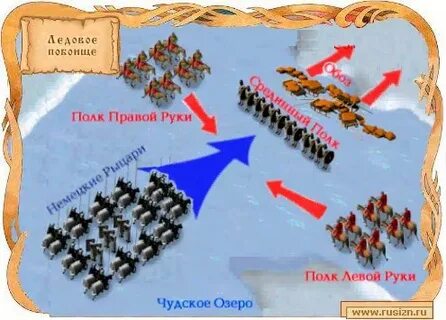 Тактика сражения