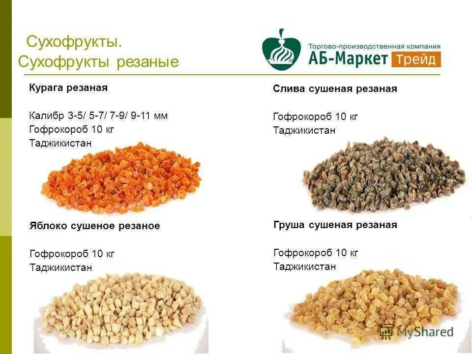 Сколько можно есть сухофруктов. Полезные сухофрукты. Самые полезные сухофрукты. Сухофрукты польза. Сухофрукты презентация.