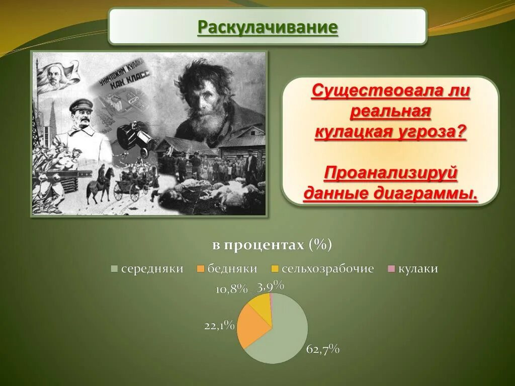 Раскулачивание что это. Раскулачивание. коллективизация. мероприятия раскулачивания. раскулачивание это в истории.