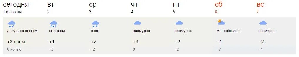 Прогноз погоды в тольятти. Рп5. Прогноз погоды в новоазовске. Погода в уфе на июль. Погода тольятти.