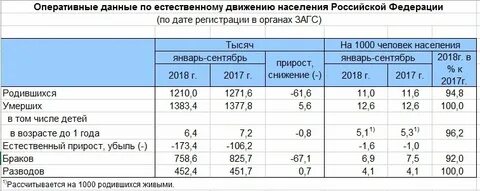 Убыль в январе 2023