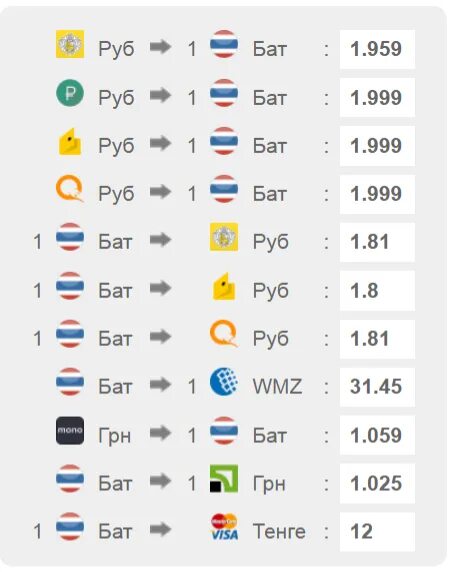 200 батов в рублях сколько. Бат к рублю на сегодня в Тайланде 2022. Перевести тайские баты в рубли. Обмен рубли на баты. Перевести баты в рубли.